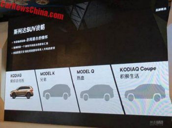 Skoda готви три нови SUV модела