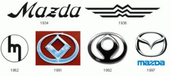 На днешната дата се ражда основателя на Mazda