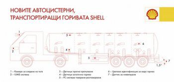 Shell България с нови смарт автоцистерни за транспортиране на горива