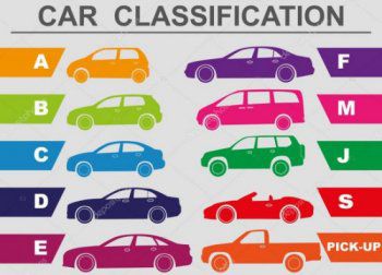 Пазарните класове на автомобилите в света