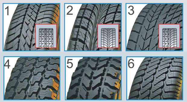 Класификация на гумите по предназначение