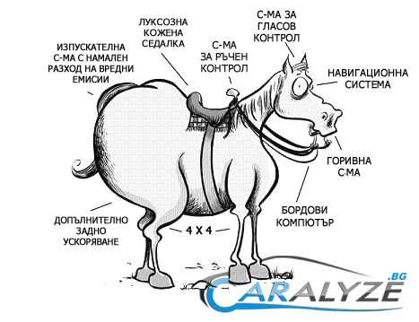 Технически характеристики и оборудване на кон :)
