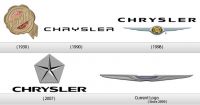Днес за ЧРД да почерпят от Chrysler