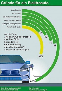 Какво говорят в Германия за електрическите автомобили?