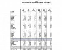 Електромобилите с 40.2% ръст в Европа. Дизелът със спад от 43%