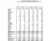 Електромобилите с 40.2% ръст в Европа. Дизелът със спад от 43%