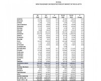 Електромобилите с 40.2% ръст в Европа. Дизелът със спад от 43%